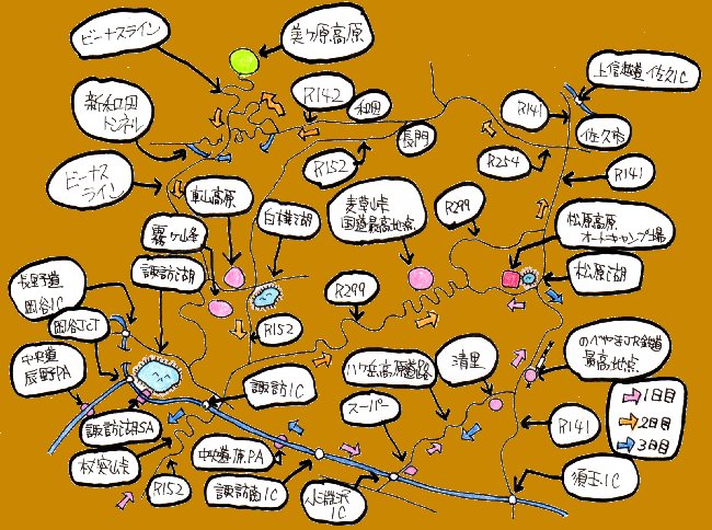 松原湖高原キャンプルート図 松原湖高原キャンプルート図