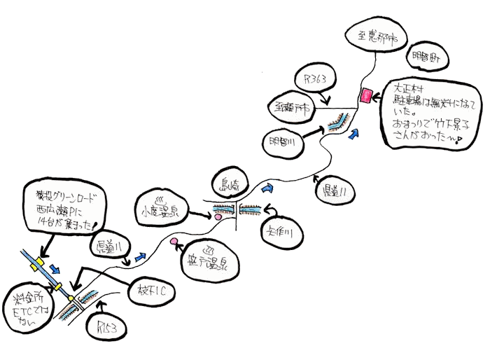 番外ツーリングルート図 番外旧車ツーリングルート図