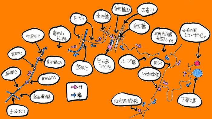 下栗の里ルート図 下栗の里ルート図